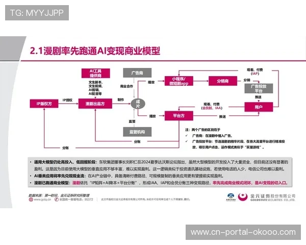 数字化转型期赛事版权生态重构 拓展数据变现新路径